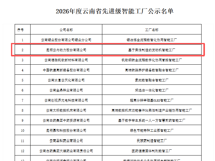 尊龙集团动力入围“云南省2026年度先进级智能工厂”名单
